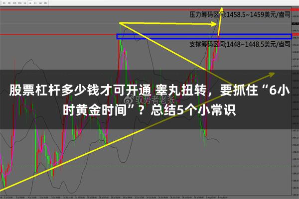 股票杠杆多少钱才可开通 睾丸扭转，要抓住“6小时黄金时间”？总结5个小常识