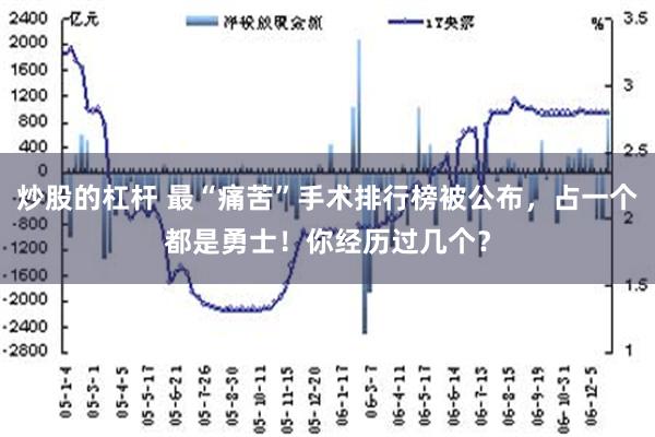 炒股的杠杆 最“痛苦”手术排行榜被公布，占一个都是勇士！你经历过几个？