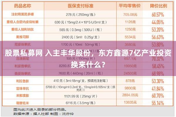 股票私募网 入主丰华股份，东方鑫源7亿产业投资换来什么？