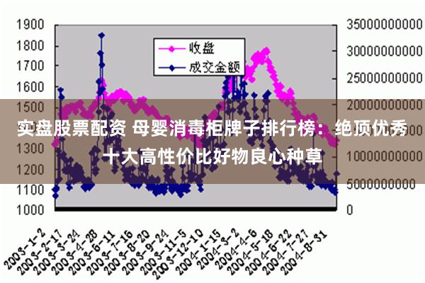 实盘股票配资 母婴消毒柜牌子排行榜：绝顶优秀十大高性价比好物良心种草