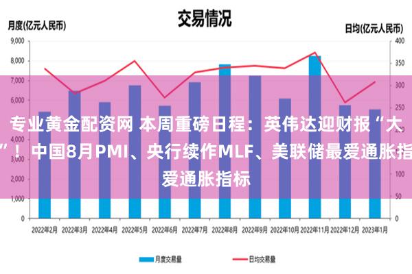 专业黄金配资网 本周重磅日程：英伟达迎财报“大考”！中国8月PMI、央行续作MLF、美联储最爱通胀指标