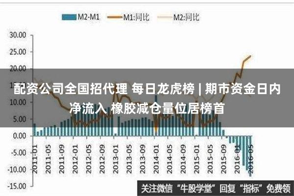 配资公司全国招代理 每日龙虎榜 | 期市资金日内净流入 橡胶减仓量位居榜首