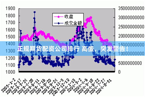 正规期货配资公司排行 高盛，突发警告！