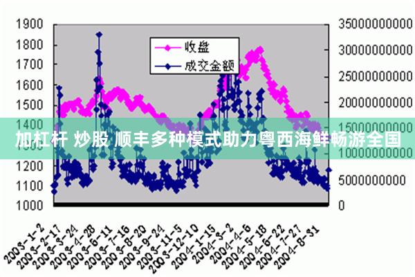 加杠杆 炒股 顺丰多种模式助力粤西海鲜畅游全国