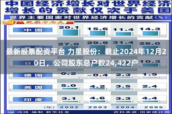 最新股票配资平台 力星股份：截止2024年12月20日，公司股东总户数24,422户